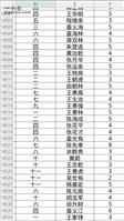 吊蓬村 2016年度贫困户名单