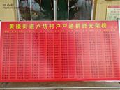 山东省,潍坊市,青州市,黄楼街道,卢坊村