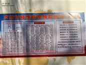 山东省,潍坊市,青州市,黄楼街道,卢坊村
