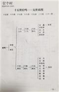 河南省,洛阳市,伊川县,江左镇,官庄村