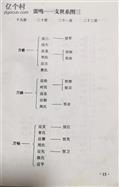 河南省,洛阳市,伊川县,江左镇,官庄村