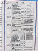 山东省,烟台市,莱州市,平里店镇,大沟崖村