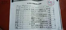 四川省,巴中市,巴州区,清江镇,楼台村