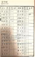 山东省,济南市,平阴县,孝直镇,前庄科村