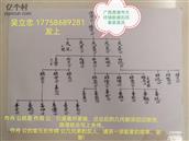 广东省,梅州市,丰顺县,丰良镇,丰溪村